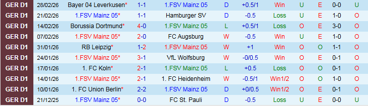 Nhận định, Soi kèo Mainz 05 vs Stuttgart 21h30 ngày 7/3: Chủ nhà dễ trắng tay  - Ảnh 2