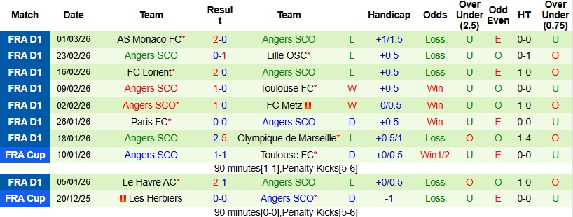 Nhận định, Soi kèo Nantes vs Angers 23h00 ngày 7/3: Thắp lên hy vọng - Ảnh 4