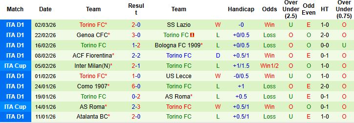 Nhận định, Soi kèo Napoli vs Torino 02h45 ngày 07/03: Tiếp đà hưng phấn - Ảnh 2