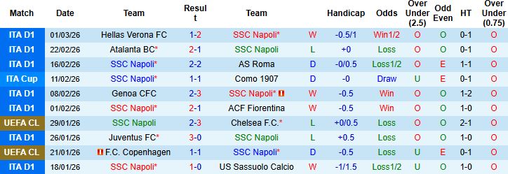 Nhận định, Soi kèo Napoli vs Torino 02h45 ngày 07/03: Tiếp đà hưng phấn - Ảnh 3