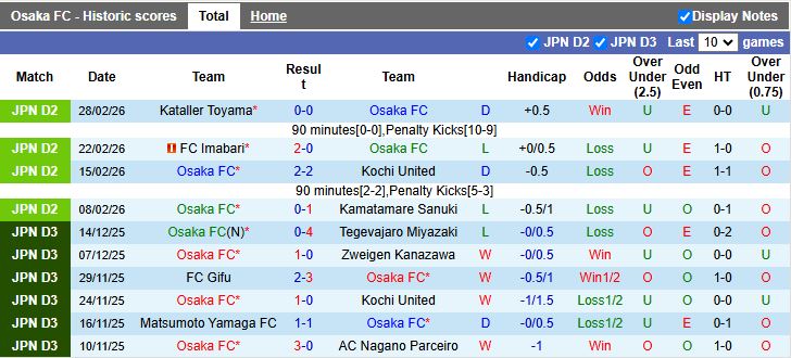 Nhận định, Soi kèo Osaka vs Nara Club 17h00 ngày 6/3: Đối thủ ngang tài - Ảnh 2