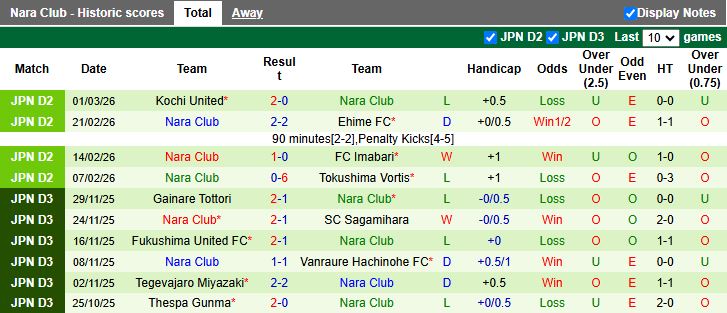 Nhận định, Soi kèo Osaka vs Nara Club 17h00 ngày 6/3: Đối thủ ngang tài - Ảnh 3