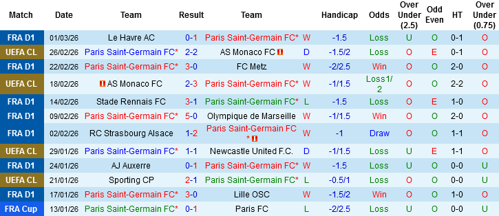 Nhận định, Soi kèo PSG vs AS Monaco, 02h45 ngày 7/3: Đỉnh cao nước Pháp - Ảnh 2