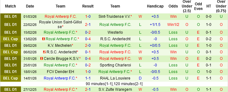 Nhận định, Soi kèo RAAL La Louviere vs Royal Antwerp, 02h45 ngày 7/3: Không thể lơi là - Ảnh 3