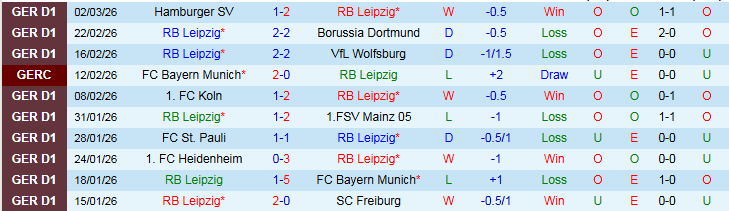 Nhận định, Soi kèo RB Leipzig vs Augsburg 21h30 ngày 7/3: Thử thách cho chủ nhà - Ảnh 2