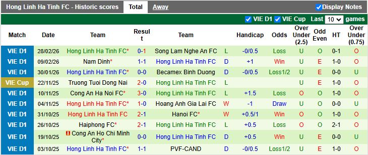 Nhận định, Soi kèo Thanh Hóa vs Hà Tĩnh 18h00 ngày 6/3: Thay đổi bộ mặt - Ảnh 3