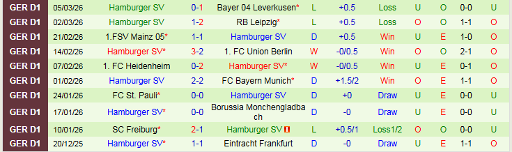 Nhận định, Soi kèo Wolfsburg vs Hamburger 21h30 ngày 7/3: Chủ nhà khủng hoảng - Ảnh 3