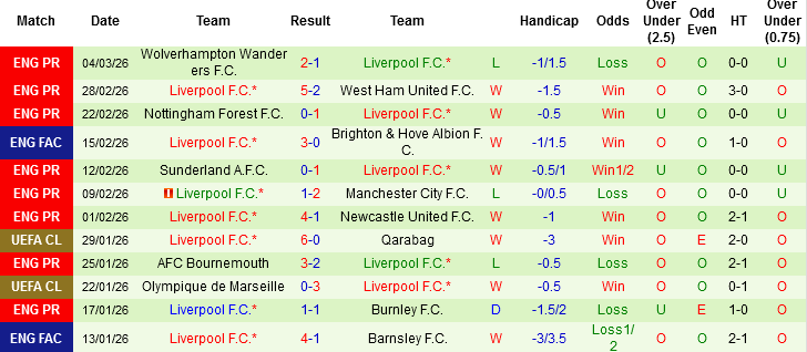 Nhận định, Soi kèo Wolves vs Liverpool, 03h00 ngày 7/3: Bại binh phục hận - Ảnh 3