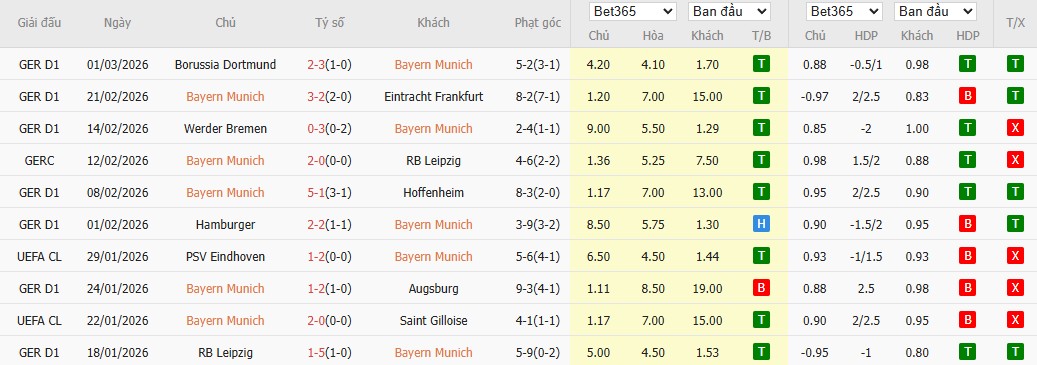 Soi kèo phạt góc Bayern Munich vs Monchengladbach, 2h30 ngày 07/03 - Ảnh 2
