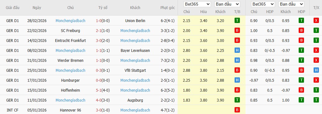 Soi kèo phạt góc Bayern Munich vs Monchengladbach, 2h30 ngày 07/03 - Ảnh 3