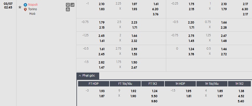 Soi kèo phạt góc Napoli vs Torino, 2h45 ngày 07/03 - Ảnh 1