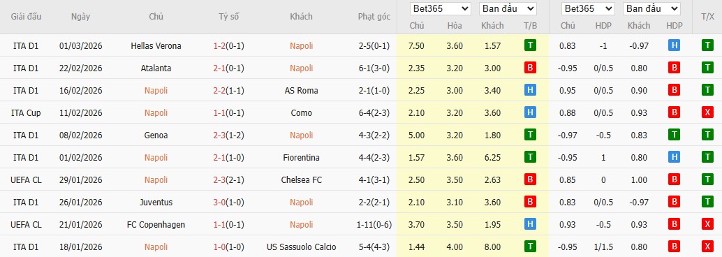 Soi kèo phạt góc Napoli vs Torino, 2h45 ngày 07/03 - Ảnh 2