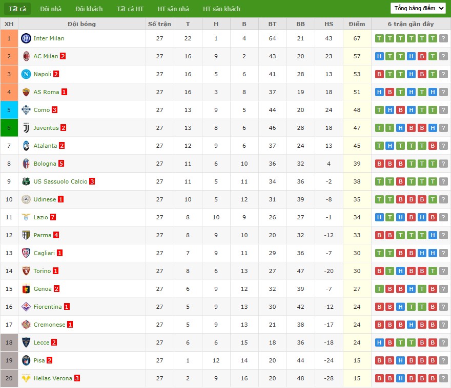 Soi kèo phạt góc Napoli vs Torino, 2h45 ngày 07/03 - Ảnh 5