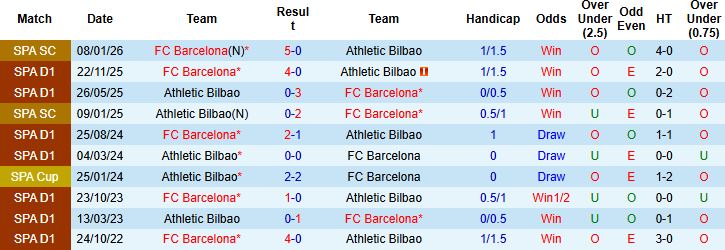 Nhận định, Soi kèo Athletic Bilbao vs Barcelona 03h00 ngày 08/03: Đánh chiếm San Mames - Ảnh 4