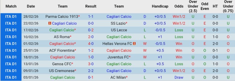 Nhận định, Soi kèo Cagliari vs Como, 21h00 ngày 7/3: Rộng cửa leo top - Ảnh 3