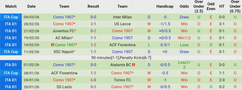 Nhận định, Soi kèo Cagliari vs Como, 21h00 ngày 7/3: Rộng cửa leo top - Ảnh 4