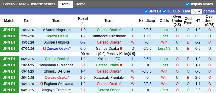 Nhận định, Soi kèo Cerezo Osaka vs Shimizu S-Pulse 13h00 ngày 7/3: Vượt mặt đối thủ - Ảnh 2