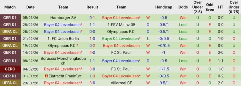 Nhận định, Soi kèo Freiburg vs Leverkusen, 21h30 ngày 7/3: Đua tranh quyết liệt - Ảnh 4