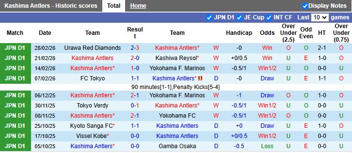 Nhận định, Soi kèo Kashima Antlers vs Tokyo Verdy 14h00 ngày 7/3: Củng cố ngôi đầu - Ảnh 2