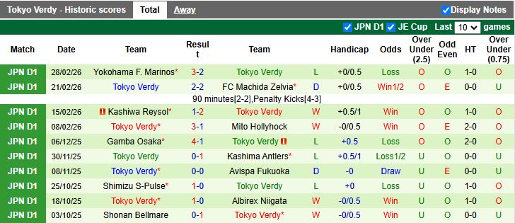 Nhận định, Soi kèo Kashima Antlers vs Tokyo Verdy 14h00 ngày 7/3: Củng cố ngôi đầu - Ảnh 3