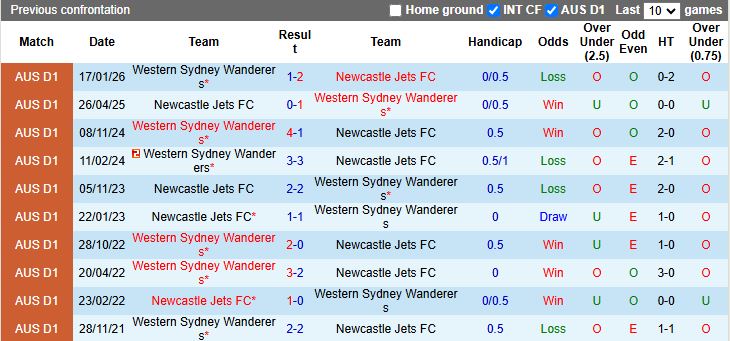 Nhận định, Soi kèo Newcastle Jets vs Western Sydney Wanderers 13h00 ngày 7/3: Tìm lại mạch thắng - Ảnh 1