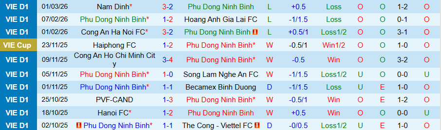 Nhận định, Soi kèo Ninh Bình vs Đà Nẵng, 18h00 ngày 7/3: Chiến thắng trở lại - Ảnh 2