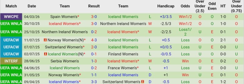 Nhận định, Soi kèo Nữ Anh vs Nữ Iceland, 19h30 ngày 7/3: Khẳng định vị thế - Ảnh 4