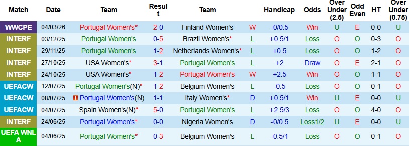 Nhận định, Soi kèo Nữ Bồ Đào Nha vs Nữ Slovakia 23h00 ngày 7/3: Tiếp đà khởi sắc - Ảnh 3
