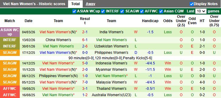 Nhận định, Soi kèo Nữ Đài Loan vs Nữ Việt Nam 12h00 ngày 7/3: Trận cầu toan tính - Ảnh 3