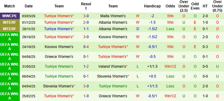 Nhận định, Soi kèo Nữ Hà Lan vs Nữ Ireland 02h45 ngày 08/03: Tin vào cửa trên - Ảnh 2