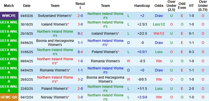 Nhận định, Soi kèo Nữ Hà Lan vs Nữ Ireland 02h45 ngày 08/03: Tin vào cửa trên - Ảnh 3