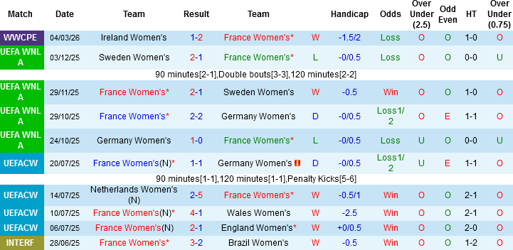 Nhận định, Soi kèo Nữ Pháp vs Nữ Ba Lan, 03h10 ngày 8/3: Khởi đầu tưng bừng - Ảnh 2