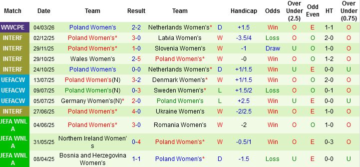 Nhận định, Soi kèo Nữ Pháp vs Nữ Ba Lan, 03h10 ngày 8/3: Khởi đầu tưng bừng - Ảnh 3