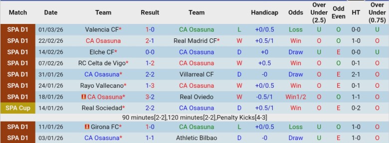 Nhận định, Soi kèo Osasuna vs Mallorca, 20h00 ngày 7/3: Đội khách vào thế khó - Ảnh 3