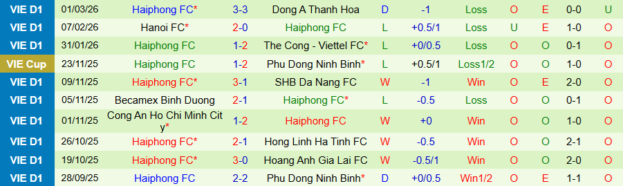 Nhận định, Soi kèo SLNA vs Hải Phòng, 18h00 ngày 7/3: Chủ nhà thăng hoa - Ảnh 1