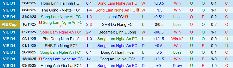 Nhận định, Soi kèo SLNA vs Hải Phòng, 18h00 ngày 7/3: Chủ nhà thăng hoa - Ảnh 2