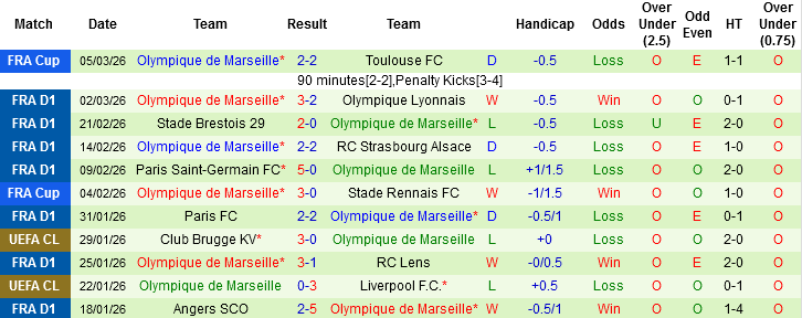 Nhận định, Soi kèo Toulouse vs Marseille, 03h05 ngày 8/3: Đòi nợ - Ảnh 3