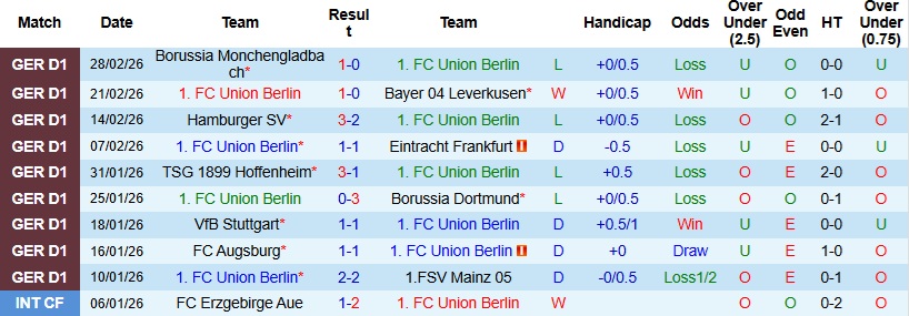 Nhận định, Soi kèo Union Berlin vs Bremen 23h30 ngày 8/3: Điểm tựa sân nhà - Ảnh 3