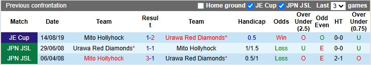 Nhận định, Soi kèo Urawa Red Diamonds vs Mito Hollyhock 13h00 ngày 7/3: Đánh bại tân binh - Ảnh 1