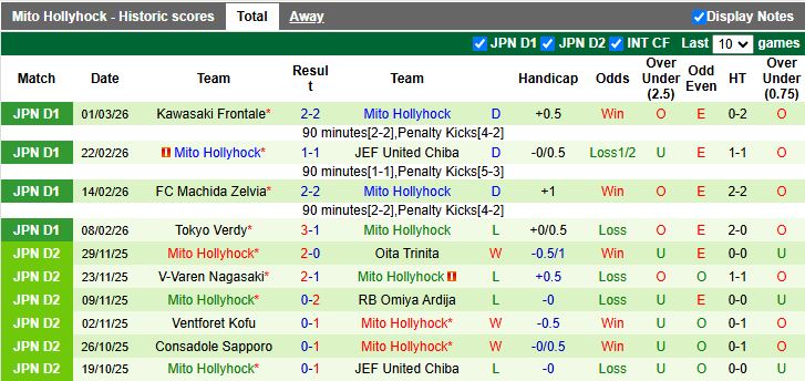 Nhận định, Soi kèo Urawa Red Diamonds vs Mito Hollyhock 13h00 ngày 7/3: Đánh bại tân binh - Ảnh 3