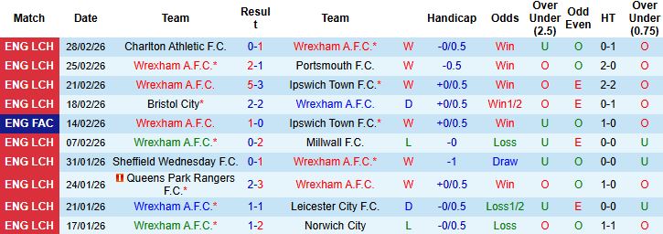 Nhận định, Soi kèo Wrexham vs Chelsea 00h45 ngày 08/03: Khách thắng tối thiểu - Ảnh 3