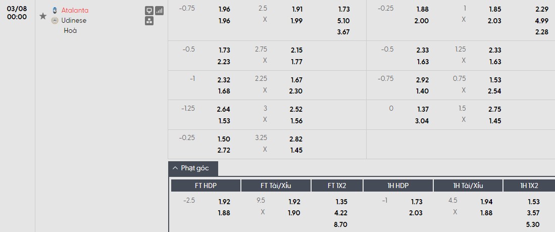Soi kèo phạt góc Atalanta vs Udinese, 0h ngày 08/03 - Ảnh 1