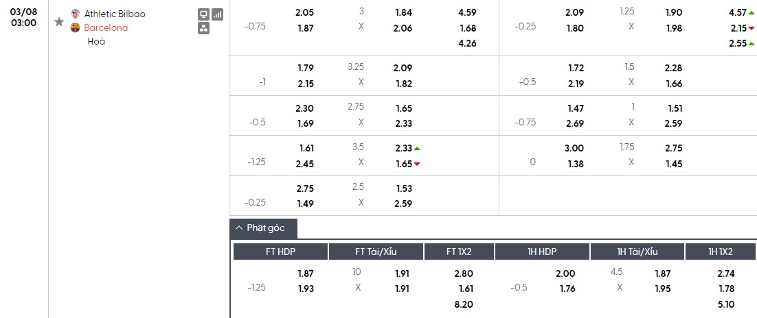 Soi kèo phạt góc Athletic Bilbao vs Barcelona, 3h ngày 08/03 - Ảnh 1