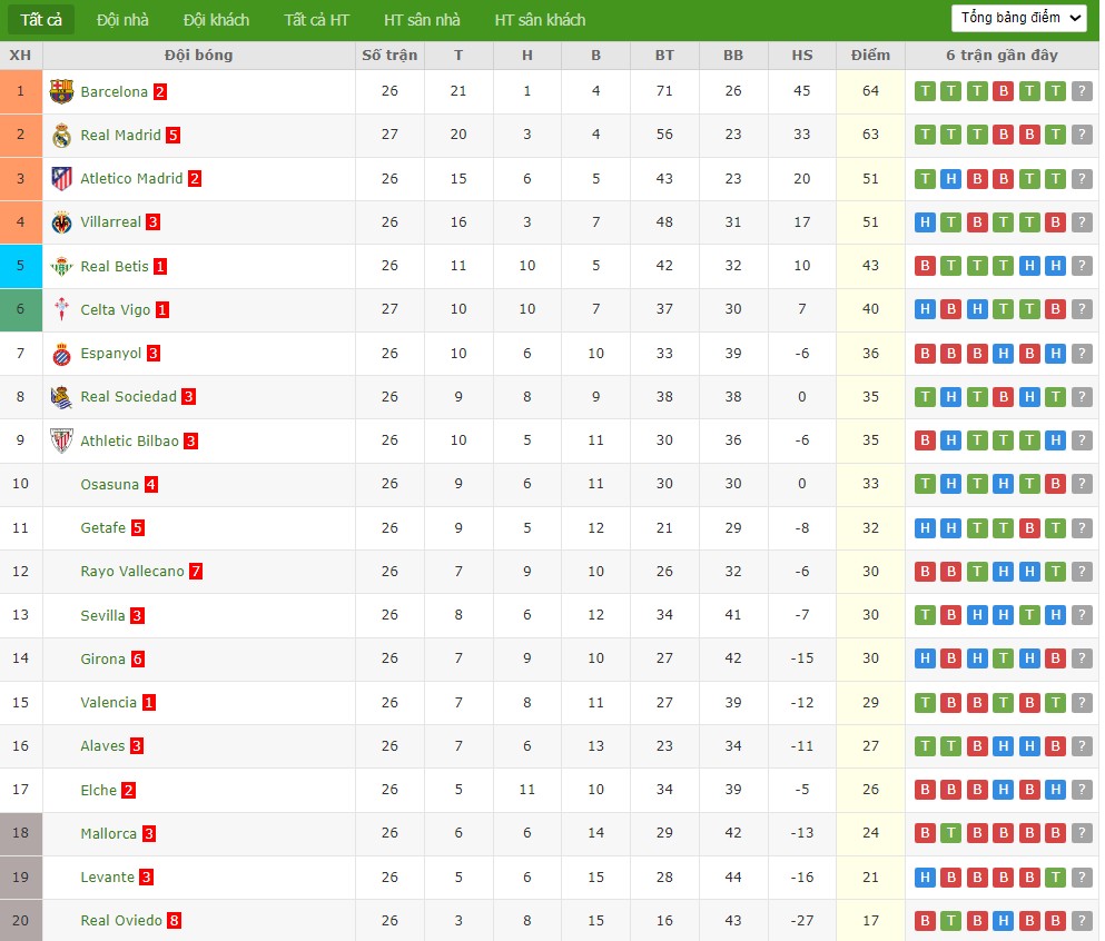 Soi kèo phạt góc Athletic Bilbao vs Barcelona, 3h ngày 08/03 - Ảnh 5