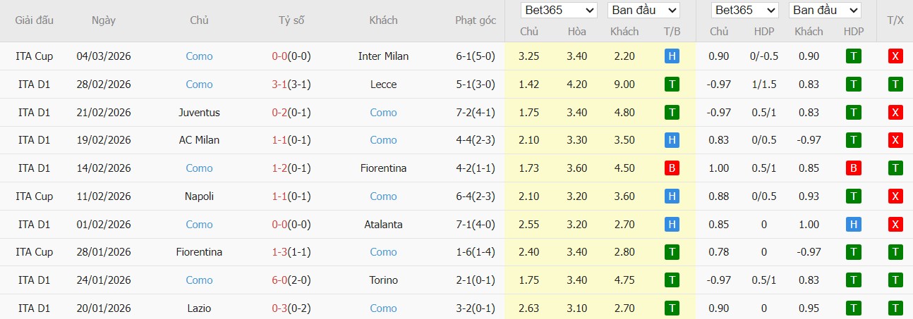 Soi kèo phạt góc Cagliari vs Como, 21h ngày 07/03 - Ảnh 3