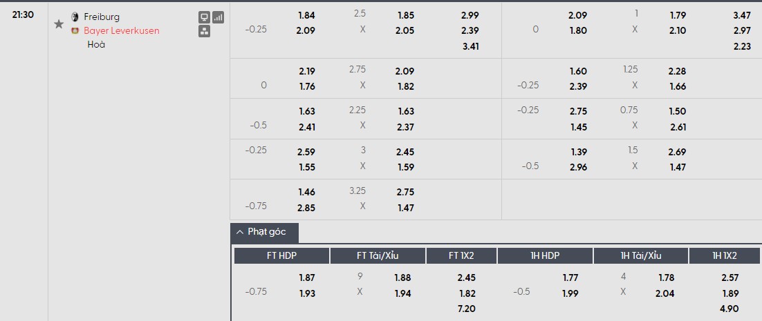 Soi kèo phạt góc Freiburg vs Leverkusen, 21h30 ngày 07/03 - Ảnh 1