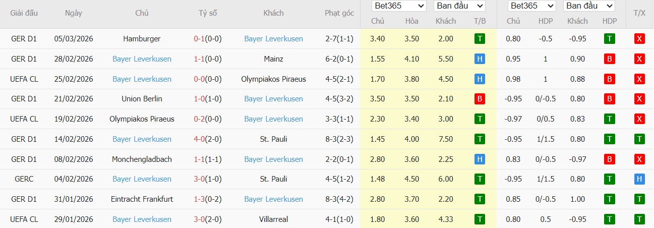 Soi kèo phạt góc Freiburg vs Leverkusen, 21h30 ngày 07/03 - Ảnh 3