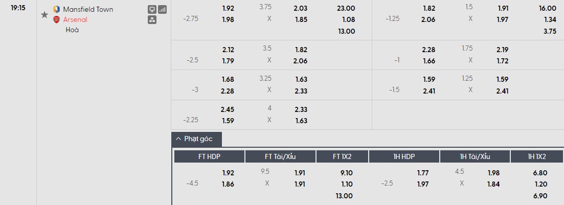 Soi kèo phạt góc Mansfield Town vs Arsenal, 19h15 ngày 07/03 - Ảnh 1