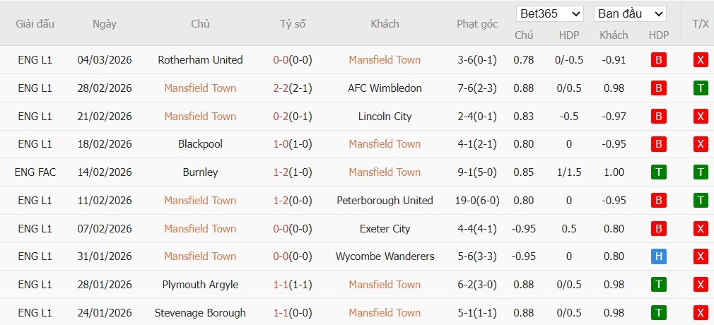 Soi kèo phạt góc Mansfield Town vs Arsenal, 19h15 ngày 07/03 - Ảnh 2