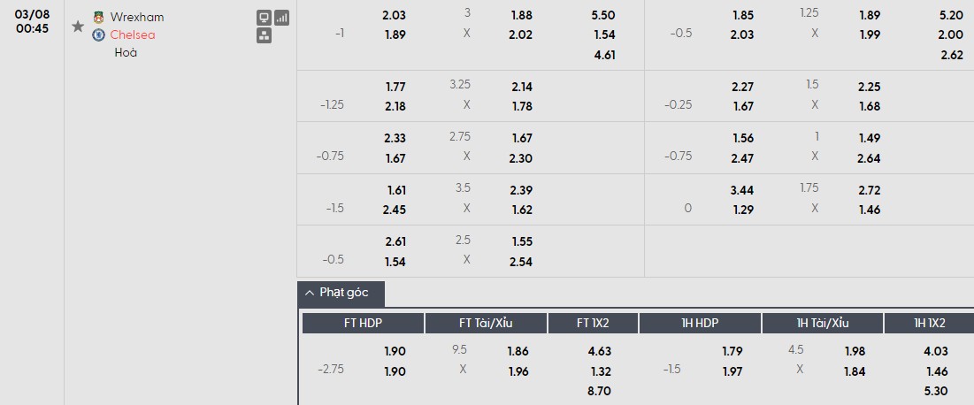 Soi kèo phạt góc Wrexham vs Chelsea, 0h45 ngày 08/03 - Ảnh 1